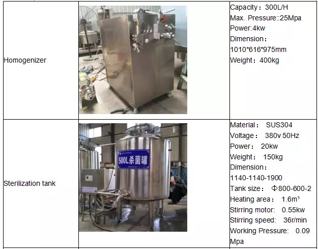 Ανθεκτικός εξοπλισμός KQ 500L KQ 8000L επεξεργασίας γάλακτος UHT για το γάλα/το γιαούρτι