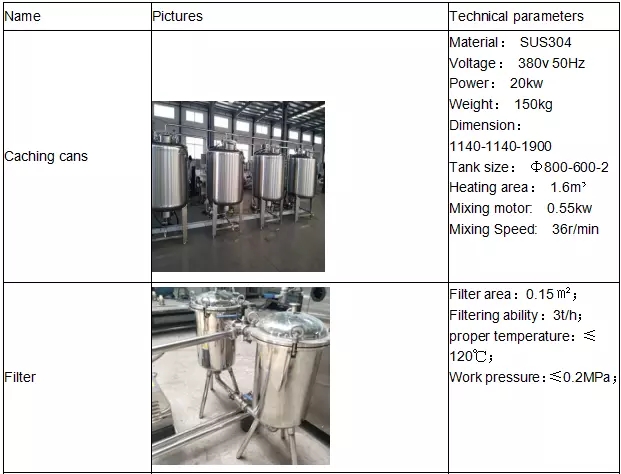 Ανθεκτικός εξοπλισμός KQ 500L KQ 8000L επεξεργασίας γάλακτος UHT για το γάλα/το γιαούρτι