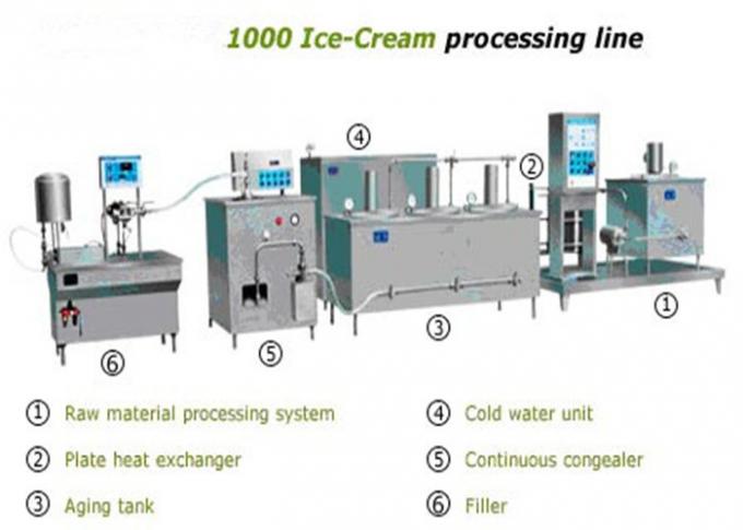 1000L εξοπλισμός κατασκευής παγωτού γάλακτος με τη γραμμή παραγωγής σοκολάτας